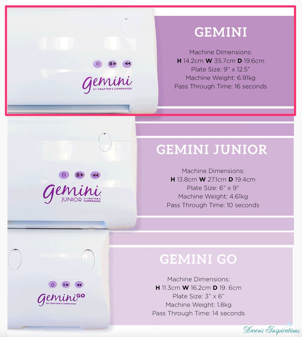 Gemini Machine Plate Sandwich Dawn's Inspirations